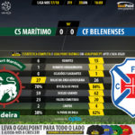 GoalPoint-Maritimo-Belenenses-LIGA-NOS-201718-90m