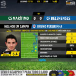 GoalPoint-Maritimo-Belenenses-LIGA-NOS-201718-MVP