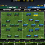 GoalPoint-Maritimo-Belenenses-LIGA-NOS-201718-Ratings