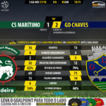 GoalPoint-Maritimo-Chaves-LIGA-NOS-201718-90m
