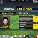 GoalPoint-Maritimo-Chaves-LIGA-NOS-201718-MVP