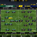 GoalPoint-Maritimo-Chaves-LIGA-NOS-201718-Ratings