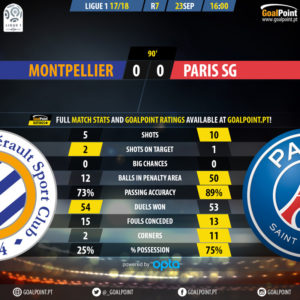 GoalPoint-Montpellier-Paris SG-French-Ligue-1-201718-90m