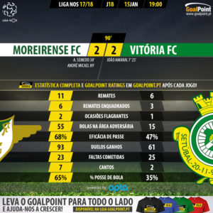 GoalPoint-Moreirense-Setúbal-LIGA-NOS-201718-90m