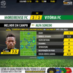 GoalPoint-Moreirense-Setúbal-LIGA-NOS-201718-MVP