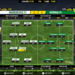 GoalPoint-Moreirense-Setúbal-LIGA-NOS-201718-Ratings