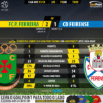 GoalPoint-Pacos-Feirense-LIGA-NOS-201718-90m