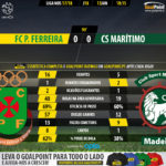 GoalPoint-Pacos-Maritimo-LIGA-NOS-201718-90m