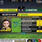 GoalPoint-Pacos-Maritimo-LIGA-NOS-201718-MVP