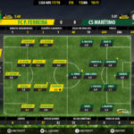 GoalPoint-Pacos-Maritimo-LIGA-NOS-201718-Ratings