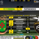 GoalPoint-Pacos-Portimonense-LIGA-NOS-201718-90m