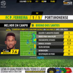 GoalPoint-Pacos-Portimonense-LIGA-NOS-201718-MVP