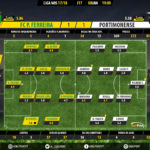 GoalPoint-Pacos-Portimonense-LIGA-NOS-201718-Ratings