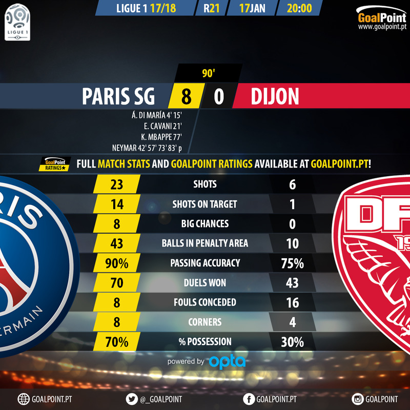 GoalPoint-Paris SG-Dijon-French-Ligue-1-201718-90m