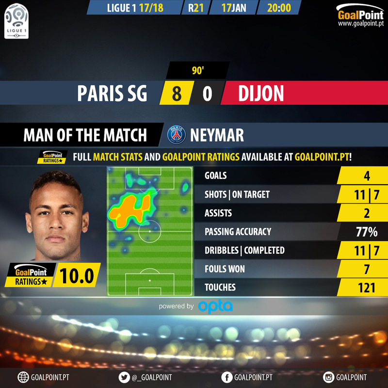 GoalPoint-Paris SG-Dijon-French-Ligue-1-201718-MVP