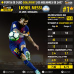GoalPoint-Pepita-Ouro-2017-01-Messi-b-infog