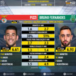 GoalPoint-Pizzi_2017_vs_Bruno_Fernandes-1_2017-infog