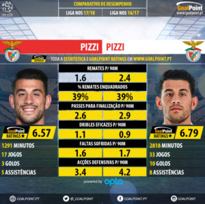 GoalPoint-Pizzi_2017_vs_Pizzi_2016-infog