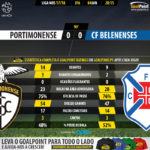 GoalPoint-Portimonense-Belenenses-LIGA-NOS-201718-90m
