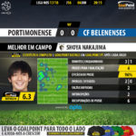GoalPoint-Portimonense-Belenenses-LIGA-NOS-201718-MVP