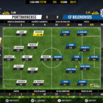 GoalPoint-Portimonense-Belenenses-LIGA-NOS-201718-Ratings