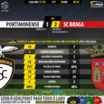 GoalPoint-Portimonense-Braga-LIGA-NOS-201718-90m