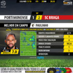 GoalPoint-Portimonense-Braga-LIGA-NOS-201718-MVP