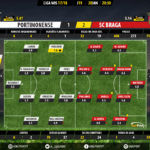 GoalPoint-Portimonense-Braga-LIGA-NOS-201718-Ratings