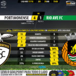GoalPoint-Portimonense-Rio Ave-LIGA-NOS-201718-90m
