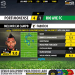 GoalPoint-Portimonense-Rio Ave-LIGA-NOS-201718-MVP