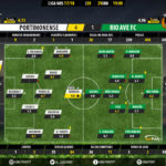 GoalPoint-Portimonense-Rio Ave-LIGA-NOS-201718-Ratings