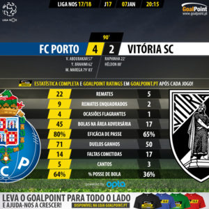 GoalPoint-Porto-Guimaraes-LIGA-NOS-201718-90m