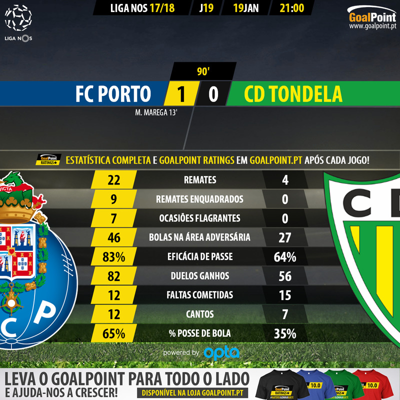GoalPoint-Porto-Tondela-LIGA-NOS-201718-90m