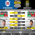 GoalPoint-Preview-Jornada17-Belenenses-Boavista-LIGA-NOS-201718-infog