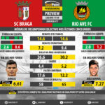 GoalPoint-Preview-Jornada17-Braga-Rio-Ave-LIGA-NOS-201718-infog