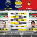 GoalPoint-Preview-Jornada17-Chaves-Aves-LIGA-NOS-201718-infog