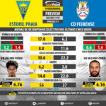 GoalPoint-Preview-Jornada17-Estoril-Feirense-LIGA-NOS-201718-infog