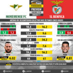 GoalPoint-Preview-Jornada17-Moreirense-Benfica-LIGA-NOS-201718-infog