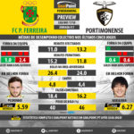 GoalPoint-Preview-Jornada17-Pacos-Portimonense-LIGA-NOS-201718-infog