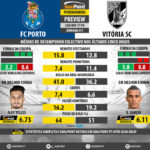 GoalPoint-Preview-Jornada17-Porto-Guimaraes-LIGA-NOS-201718-infog