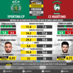 GoalPoint-Preview-Jornada17-Sporting-Maritimo-LIGA-NOS-201718-infog