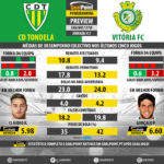 GoalPoint-Preview-Jornada17-Tondela-Setúbal-LIGA-NOS-201718-infog