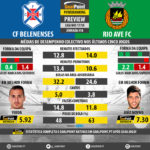 GoalPoint-Preview-Jornada18-Belenenses-Rio-Ave-LIGA-NOS-201718-infog