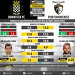 GoalPoint-Preview-Jornada18-Boavista-Portimonense-LIGA-NOS-201718-infog