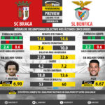 GoalPoint-Preview-Jornada18-Braga-Benfica-LIGA-NOS-201718-infog