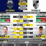 GoalPoint-Preview-Jornada18-Chaves-Guimaraes-LIGA-NOS-201718-infog