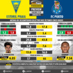 GoalPoint-Preview-Jornada18-Estoril-Porto-LIGA-NOS-201718-infog