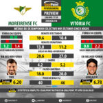 GoalPoint-Preview-Jornada18-Moreirense-Setúbal-LIGA-NOS-201718-infog