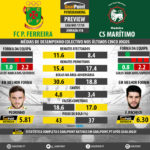 GoalPoint-Preview-Jornada18-Pacos-Maritimo-LIGA-NOS-201718-infog