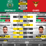 GoalPoint-Preview-Jornada18-Sporting-Aves-LIGA-NOS-201718-infog